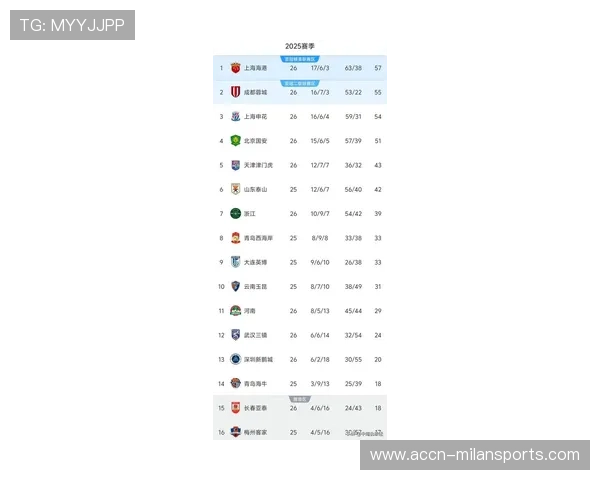 中超最新积分榜出炉两队未取胜助两队提前保级保级大战进入白热化阶段