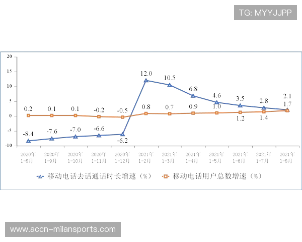 AL边线牵制扩大经济优势 AL边线牵制扩大经济优势